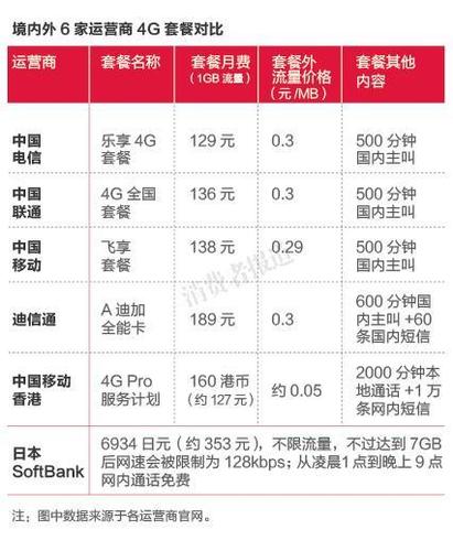 去香港如何使用流量，在香港的流量怎么计算-图2