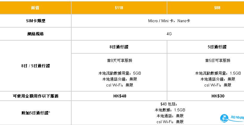 去香港如何使用流量，在香港的流量怎么计算-图3