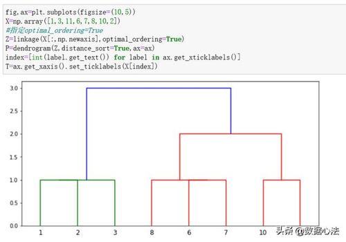 聚类模型怎么做，python dba-图2