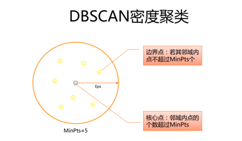 聚类模型怎么做，python dba-图3