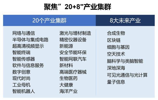 深圳20+8产业集群是什么，深圳集群地址注册怎么申请的-图2