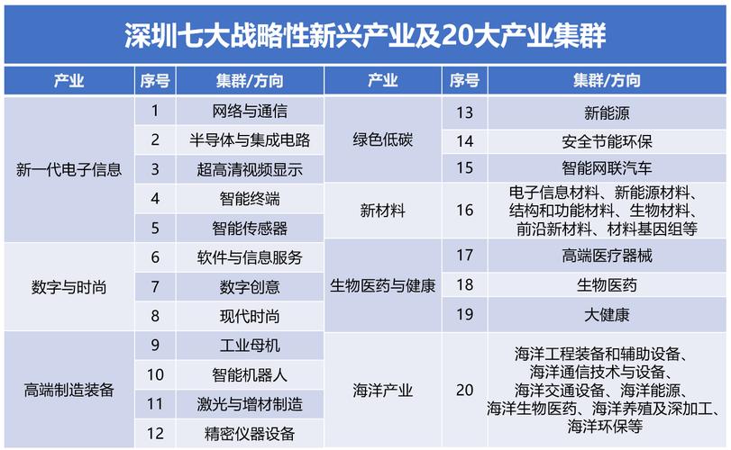 深圳20+8产业集群是什么，深圳集群地址注册怎么申请的-图1