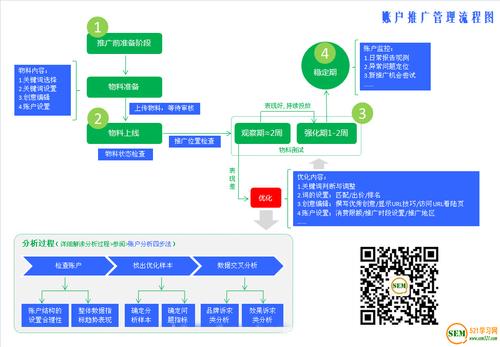 对公账户营销十大方法，如何做好开户推广,开户推广必备的几个技巧有哪些-图2