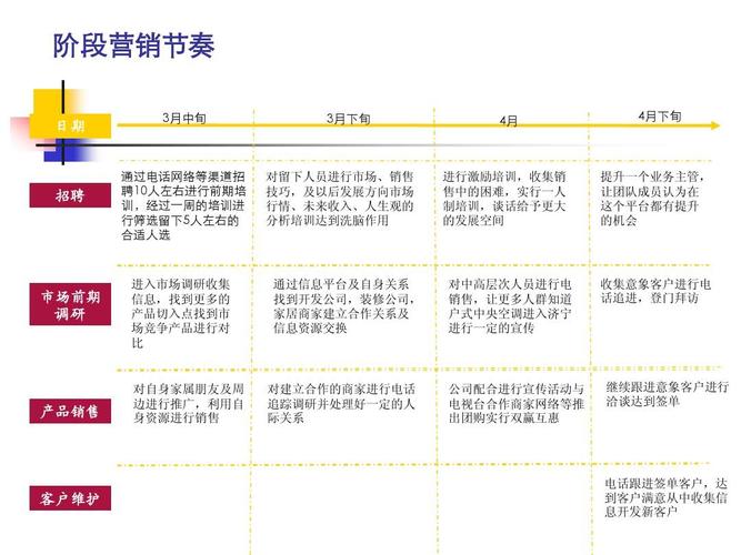 对公账户营销十大方法，如何做好开户推广,开户推广必备的几个技巧有哪些-图3