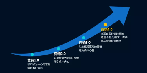 东莞网络推广企业能否为企业带来更多订单,助力企业实现品牌升级与转型升级（oes是哪个公司的品牌)-图2