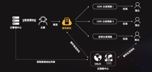 跑cdn是什么意思，免费cdn加速服务器,助您快速提升网站性能-图3