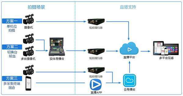 服务器主机适合直播吗，直播服务器怎么搭建-图3