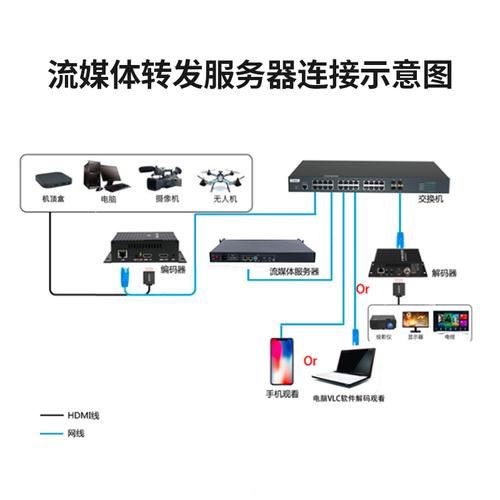 服务器主机适合直播吗，直播服务器怎么搭建-图2