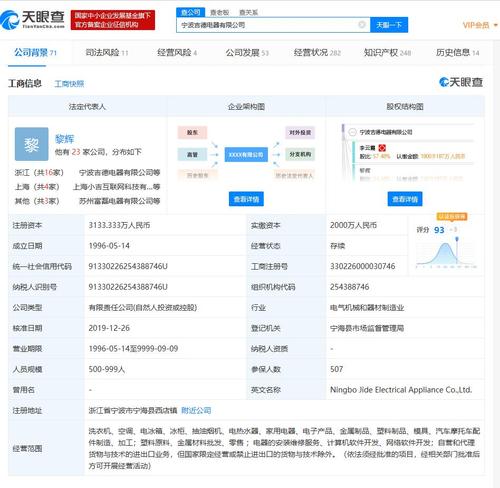 入股域名信息，了解入股程序和注意事项（入股域名信息，了解入股程序和注意事项)-图3