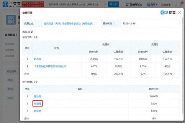 入股域名信息，了解入股程序和注意事项（入股域名信息，了解入股程序和注意事项)-图2