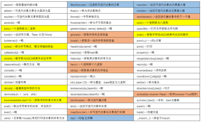 python query函数怎么使用-图1