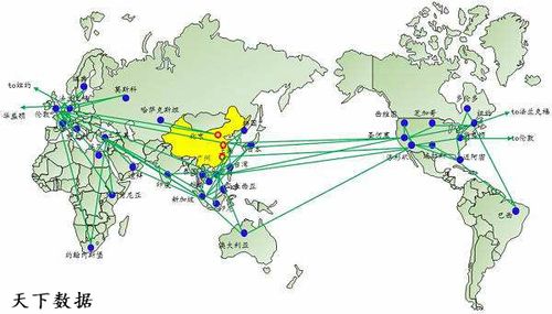 cn2线路和国际线路的区别，什么是cn2线路-图3