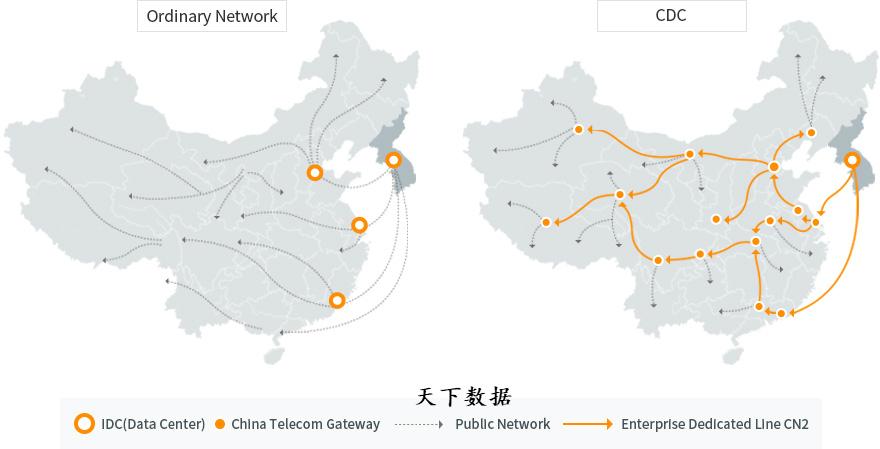 cn2线路和国际线路的区别，什么是cn2线路-图1