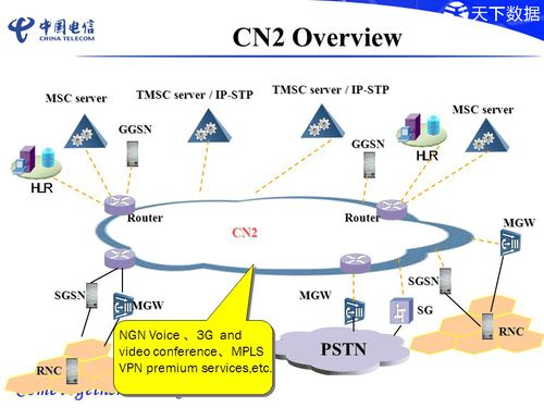 cn2线路和国际线路的区别，什么是cn2线路-图2