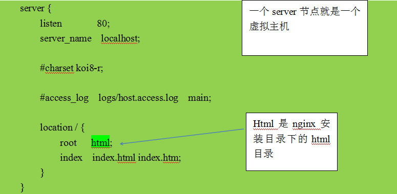 nigx配置虚拟主机的步骤是什么（如何配置虚拟主机）-图3