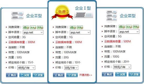 公司经营虚拟主机，服务器租用，需要什么资质，云虚拟主机租用怎么升级系统-图3