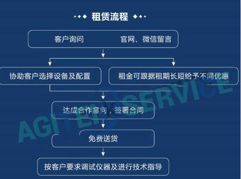 外国空间租用有哪些劣势（仪器租赁的优缺点)-图2