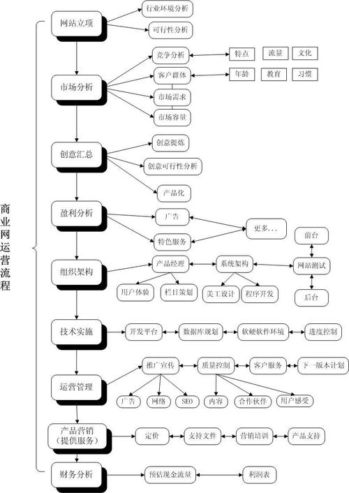 轻量级服务器租用如何维护管理-图1