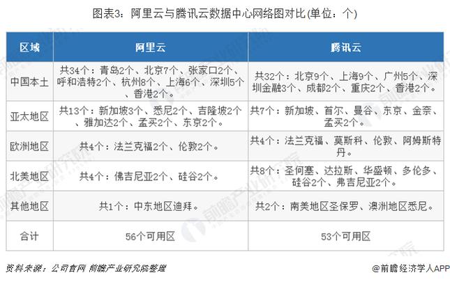 阿里云和腾讯云的区别(阿里云和腾讯云的区别是什么)（阿里云与腾讯云的区别）-图1