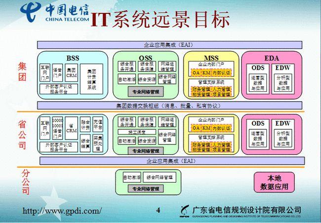 福建电信vps(福建电信网上营业厅)（福建电信oss门户）（里面的oss是什么)-图2