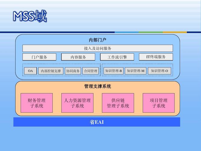 福建电信vps(福建电信网上营业厅)（福建电信oss门户）（里面的oss是什么)-图1