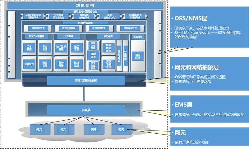 福建电信vps(福建电信网上营业厅)（福建电信oss门户）（里面的oss是什么)-图3