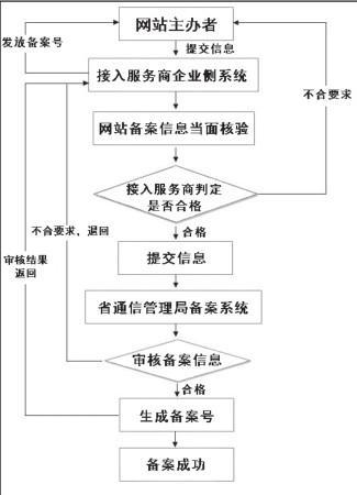 11域名注册攻略：从零开始轻松解决域名注册问题（ICP办理流程)-图1