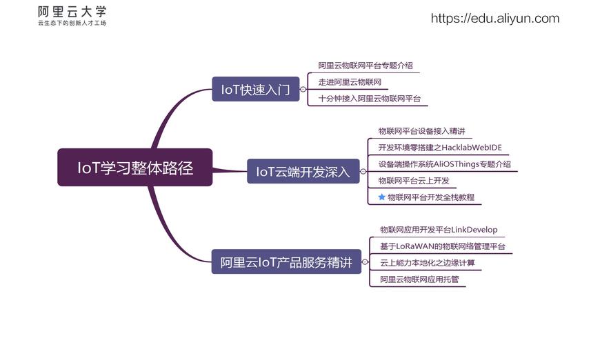 云服务器学习指南：全面掌握云计算知识（学习云计算和大数据要有哪些基础知识)-图1