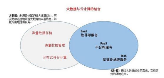 云服务器学习指南：全面掌握云计算知识（学习云计算和大数据要有哪些基础知识)-图3