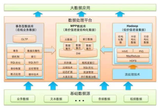 云服务器学习指南：全面掌握云计算知识（学习云计算和大数据要有哪些基础知识)-图2