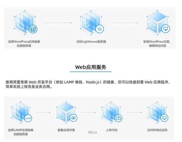 轻量应用服务器租用能做什么（轻量应用服务器租用能做什么用）-图3