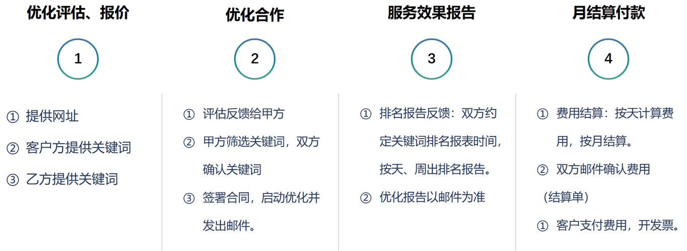 如何找到一家靠谱的SEO关键词优化企业*,SEO关键词优化企业*教你如何实现网站排名*（seo优化怎么做快速排名)-图1