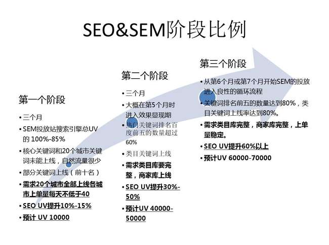 如何找到一家靠谱的SEO关键词优化企业*,SEO关键词优化企业*教你如何实现网站排名*（seo优化怎么做快速排名)-图3