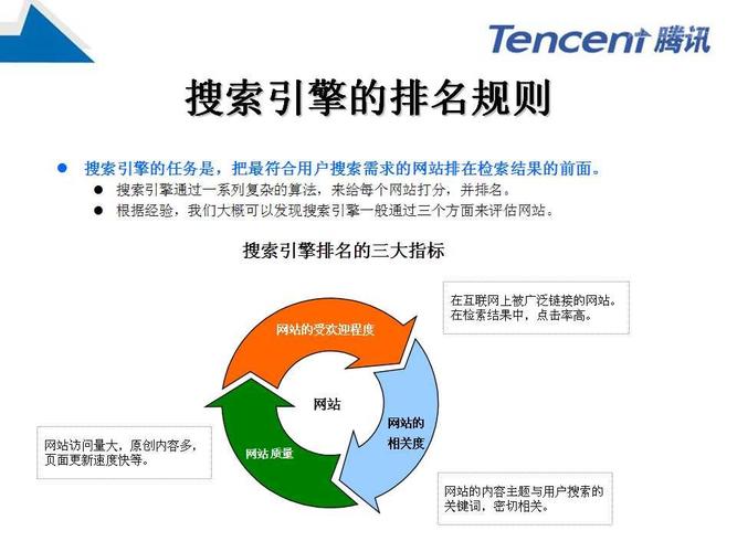 如何找到一家靠谱的SEO关键词优化企业*,SEO关键词优化企业*教你如何实现网站排名*（seo优化怎么做快速排名)-图2