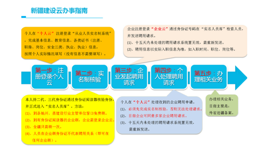 企业异地备案流程，新疆网站备案流程-图2