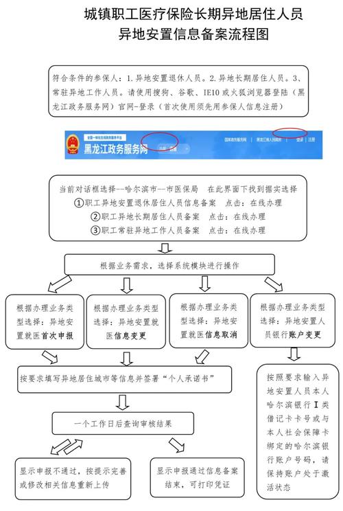 企业异地备案流程，新疆网站备案流程-图3