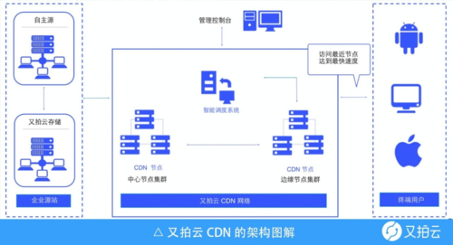 国内CDN(免备案国内cdn)（cdn 国内）（cdn服务是合法的吗)-图3