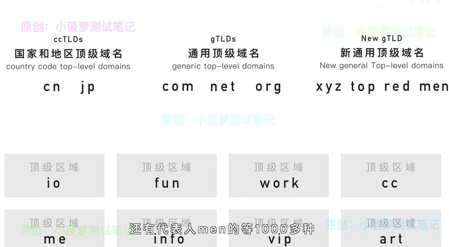 怎么知道域名来自哪里的（com结尾的域名是哪个国家)-图3