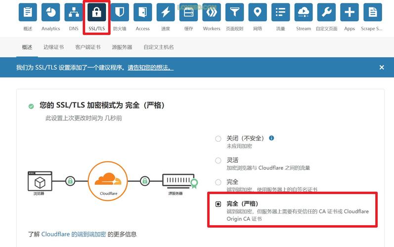 cloudflare是合法的吗，国内免备案的cdn-图2