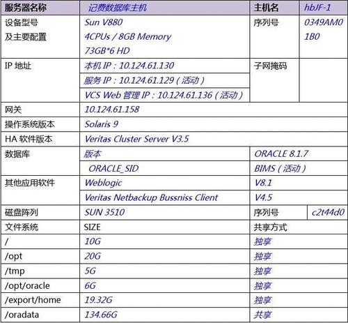 IDC运营维护产品包括，物理游戏服务器租用怎么选择配置-图2