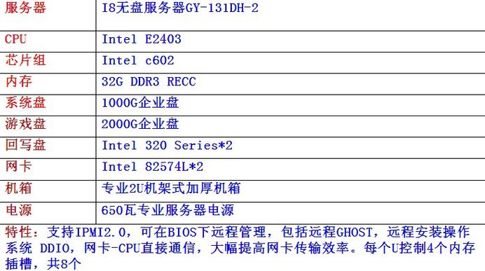 IDC运营维护产品包括，物理游戏服务器租用怎么选择配置-图1