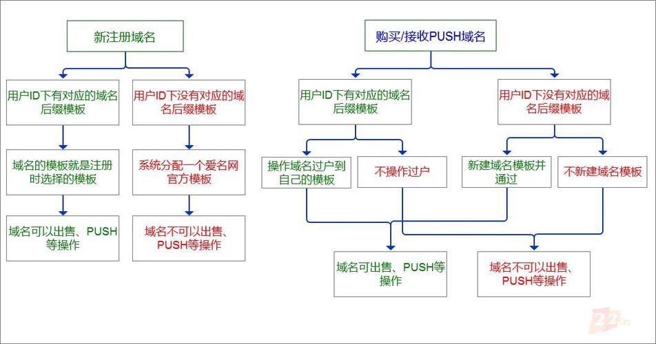 域名注册了要怎么卖（域名过户流程详解)-图2