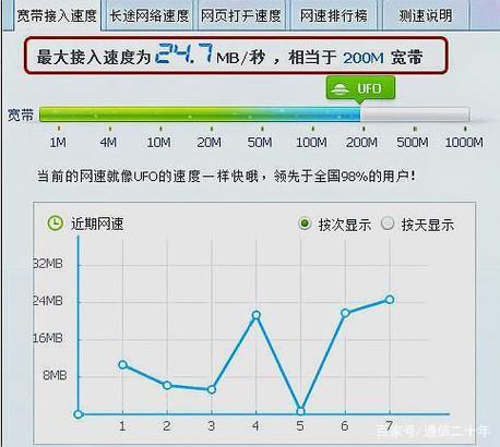 广东有线视讯宽带网网速怎么样啊能玩一般的网络游戏吗，搬瓦工网络-图3