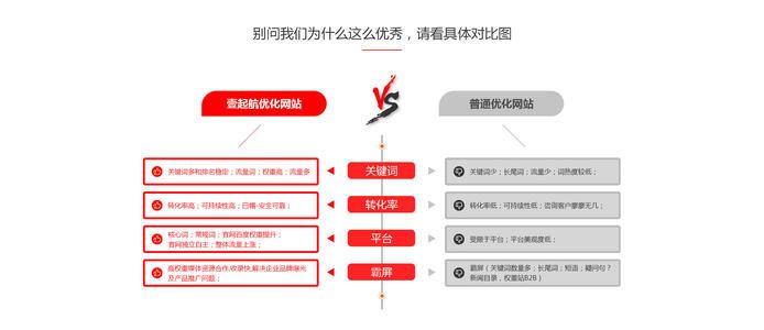 东莞关键词优化外包有哪些优势,东莞关键词优化外包的市场需求有多大（东莞关键词优化外包有哪些优势,东莞关键词优化外包的市场需求有多大)-图2