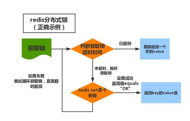 redis如何解决死锁（redis服务器挂了分布式锁怎么办)-图2