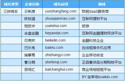 加速中国：探究三拼CN域名对企业发展的影响（三拼域名有市场吗）-图3