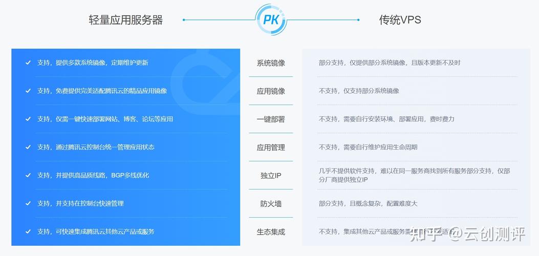 云主机和虚拟主机的区别，云主机与虚拟主机的差别是什么意思-图1