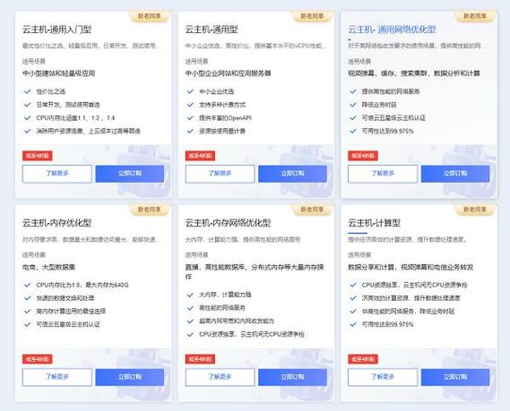 云主机部署后怎么访问（云机侠怎么使用)-图2