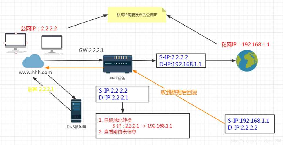 DNS解析方式，域名解析线路怎么选-图3