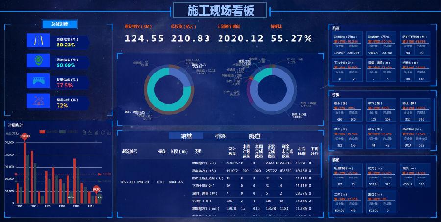 青岛网络优化现在该如何做,城市网络提升计划（青岛智慧工地整体解决方案)-图1